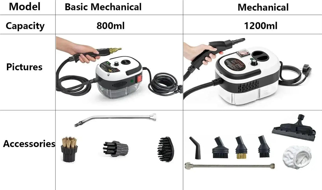 Handlicher Hochtemperatur-Dampfreiniger für Küche, Dunstabzugshaube, Auto, Böden und mehr – 220 V