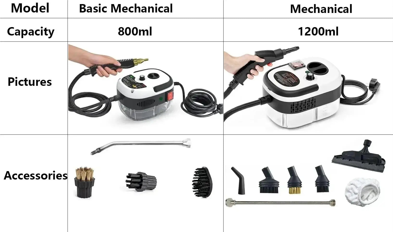 Handlicher Hochtemperatur-Dampfreiniger für Küche, Dunstabzugshaube, Auto, Böden und mehr – 220 V